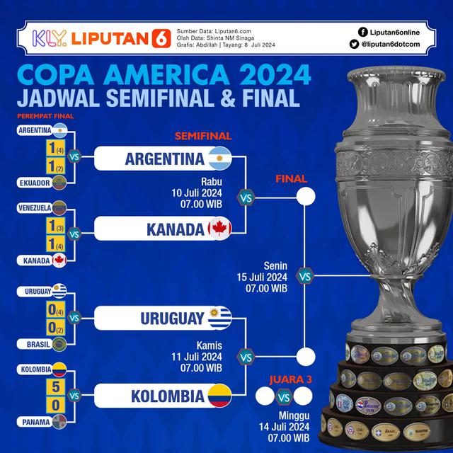 Infografis Jadwal Semifinal dan Final Copa America 2024