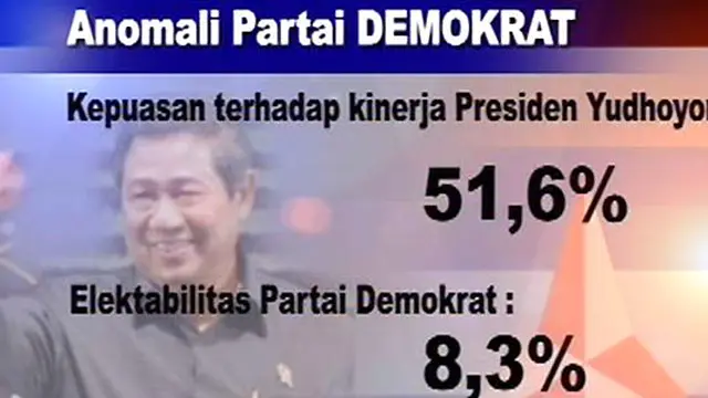 Malam Ini SBY Kembali Kumpulkan Kadernya
