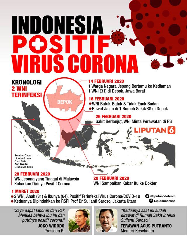 INFOGRAFIS Indonesia Positif Virus Corona News Liputan6 com