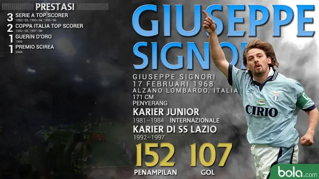 Legenda_SS Lazio_Giuseppe Signori (Bola.com/Adreanus Titus)
