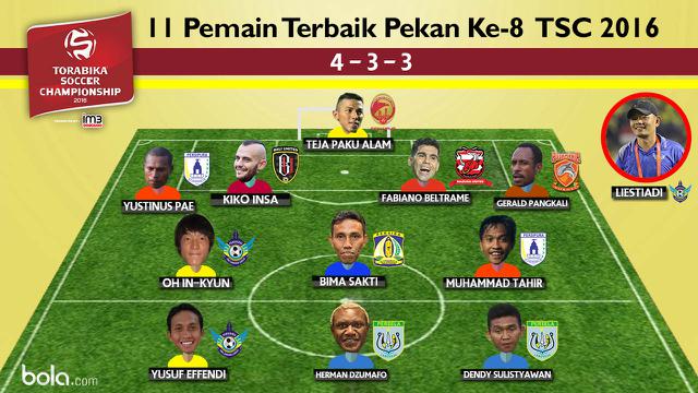 11 Pemain Terbaik Pekan Ke-8 TSC 2016 (Bola.com/Adreanus Titus)