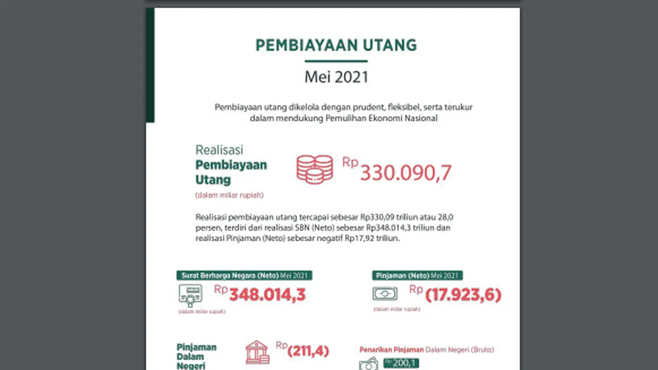 Komposisi Utang Pemerintah  di Mei 2021. Dok APBN Kita