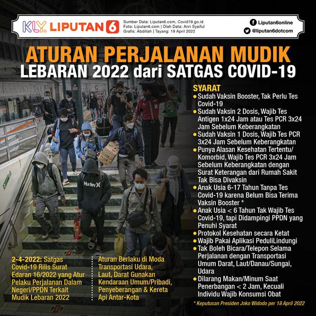 Infografis Aturan Perjalanan Mudik Lebaran 2022 dari Satgas Covid-19. (Liputan6.com/Abdillah)