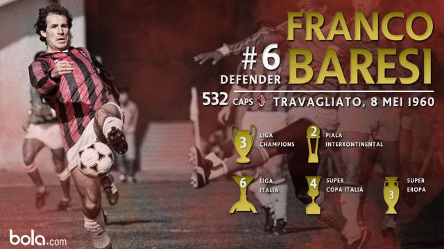 Franco Baresi (Bola.com/Adreanus Titus)