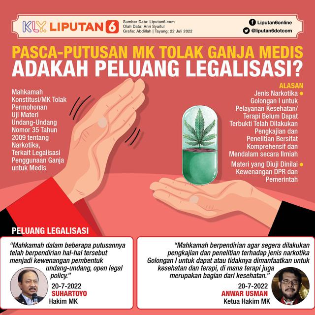 Infografis Pasca-Putusan MK Tolak Ganja Medis, Adakah Peluang Legalisasi? (Liputan6.com/Abdillah)