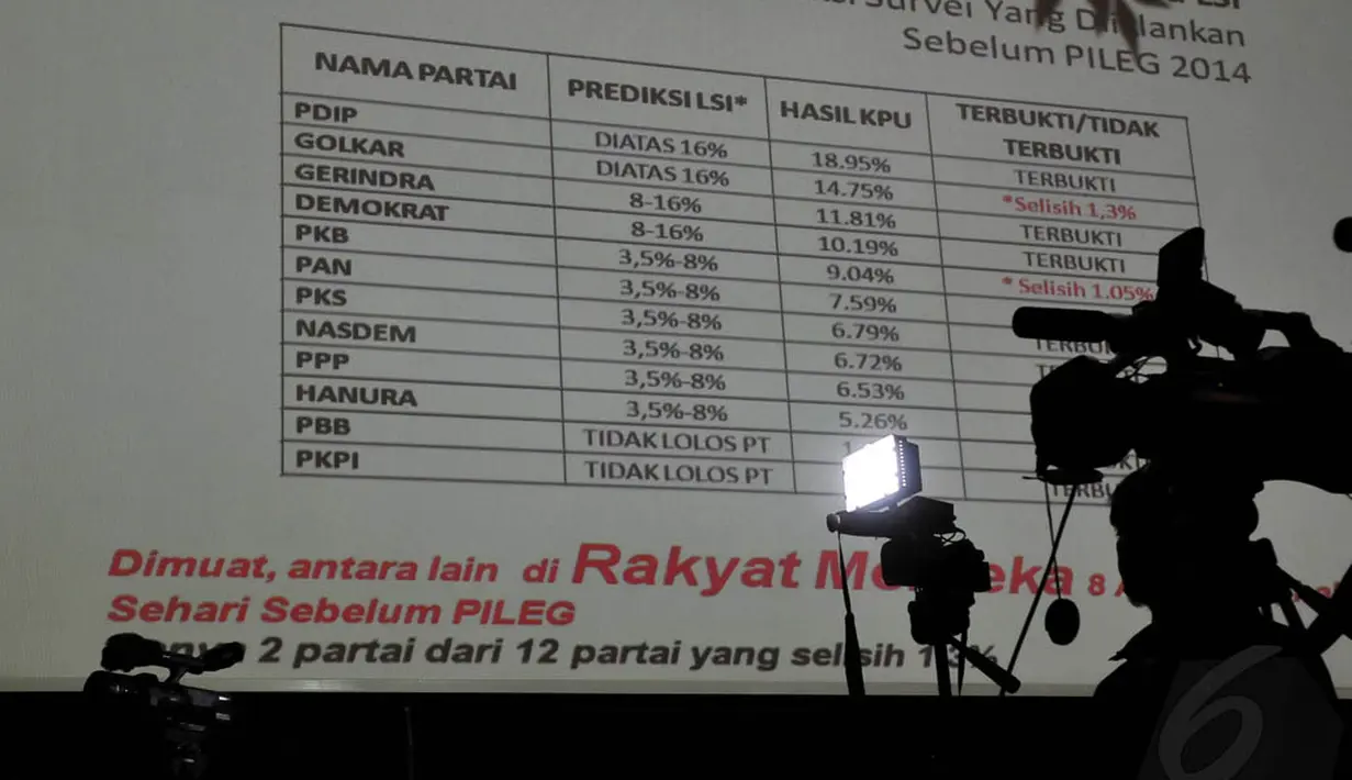 Sebuah layar memperlihatkan hasil survei mayoritas publik yang menilai legacy SBY tergantung pada Perppu Pilkada Langsung, Jakarta, (21/10/14). (Liputan6.com/Johan Tallo)