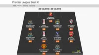 11 Pemain Terbaik Liga Inggris di Laga Boxing Day