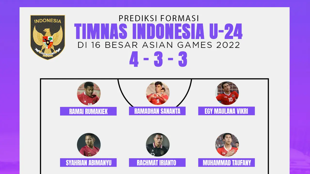 Timnas Indonesia - Prediksi Formasi Timnas Indonesia U-24 di 16 Besar Asian Games 2022