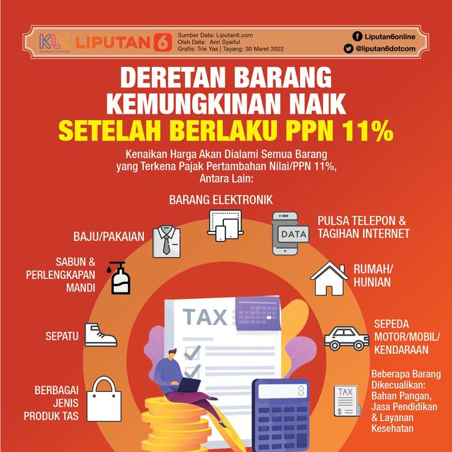 Infografis Deretan Barang Kemungkinan Naik Setelah Berlaku PPN 11 Persen. (Liputan6.com/Trieyasni)