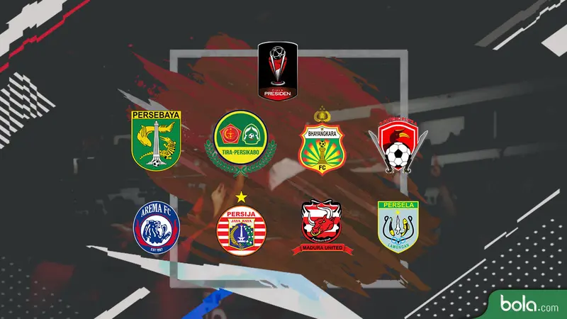 Piala Presiden 2019 Delapan Besar