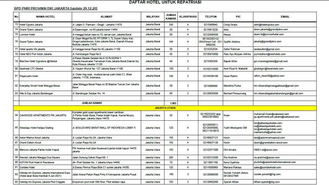 Simak Daftar Hotel di Jakarta dan Banten untuk Akomodasi ...