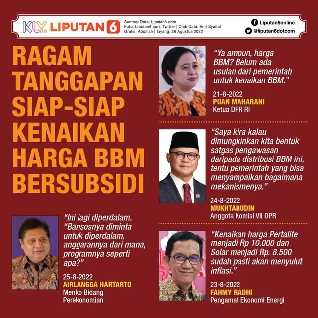 Infografis Ragam Tanggapan Siap-Siap Kenaikan Harga BBM Bersubsidi. (Liputan6.com/Abdillah)