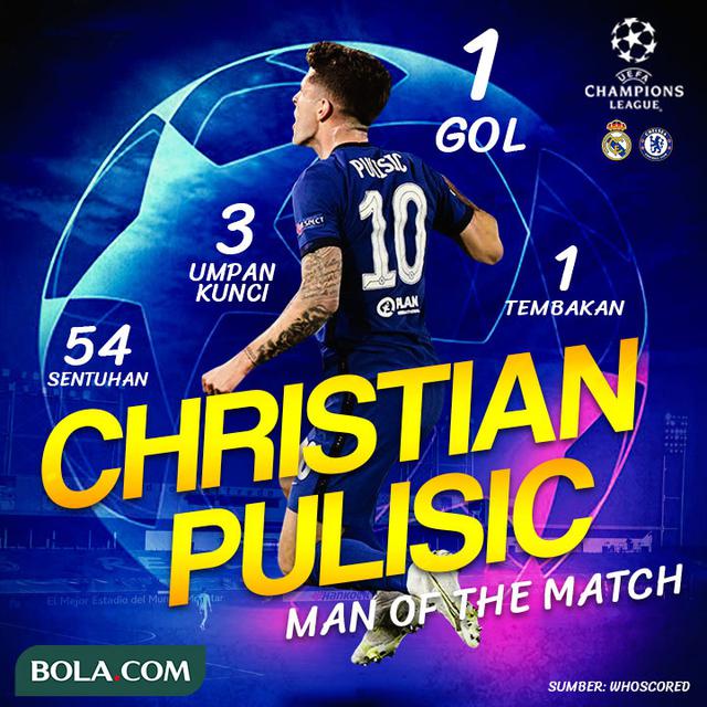Berita Infografis - Real Madrid Vs Chelsea - Man Of The Match Christian Pulisic