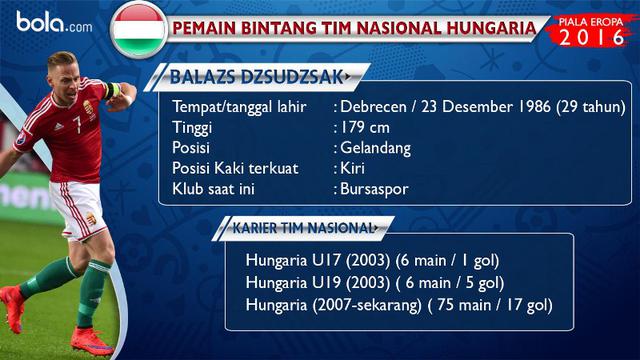 piala eropa 2016 balasz dzsudzsak