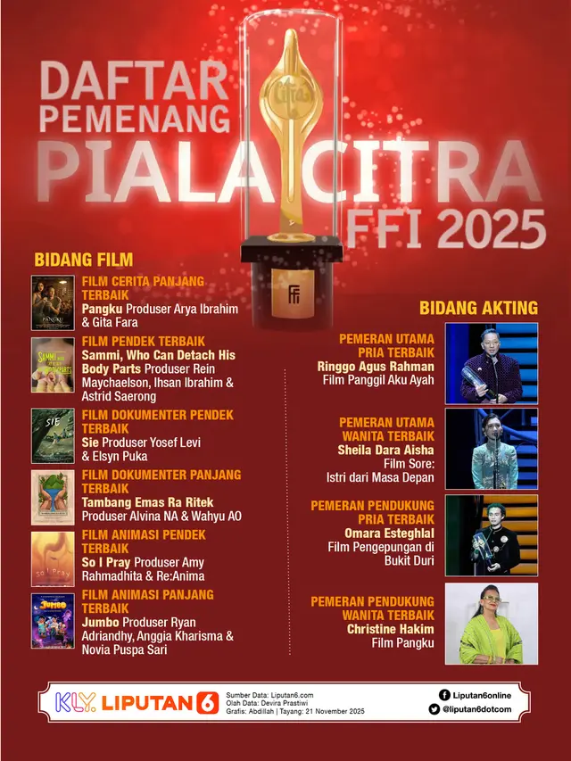 Infografis Daftar Pemenang Piala Citra FFI 2025.