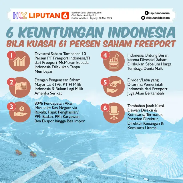 Infografis 6 Keuntungan Indonesia bila Kuasai 61 Persen Saham Freeport. (Liputan6.com/Abdillah)