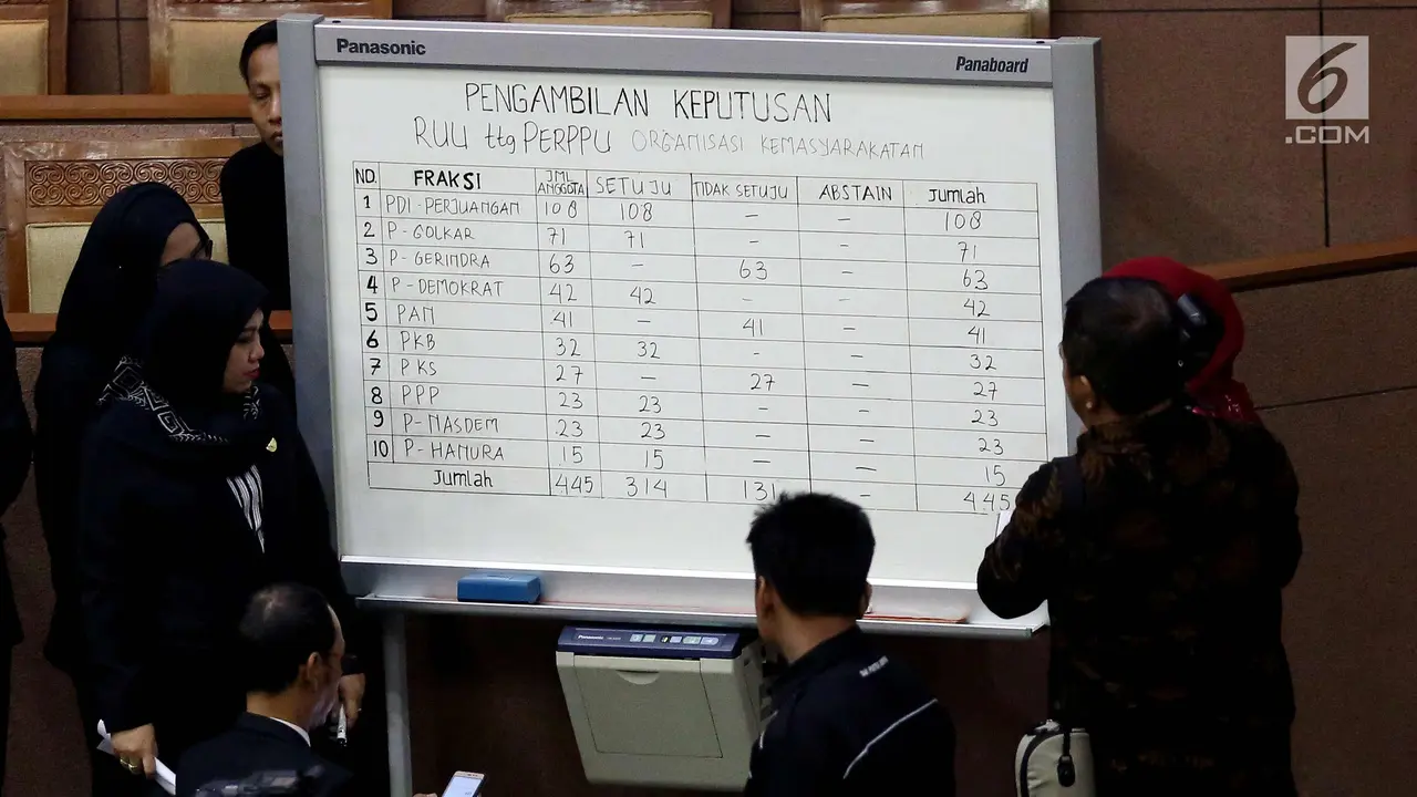 Perppu Ormas