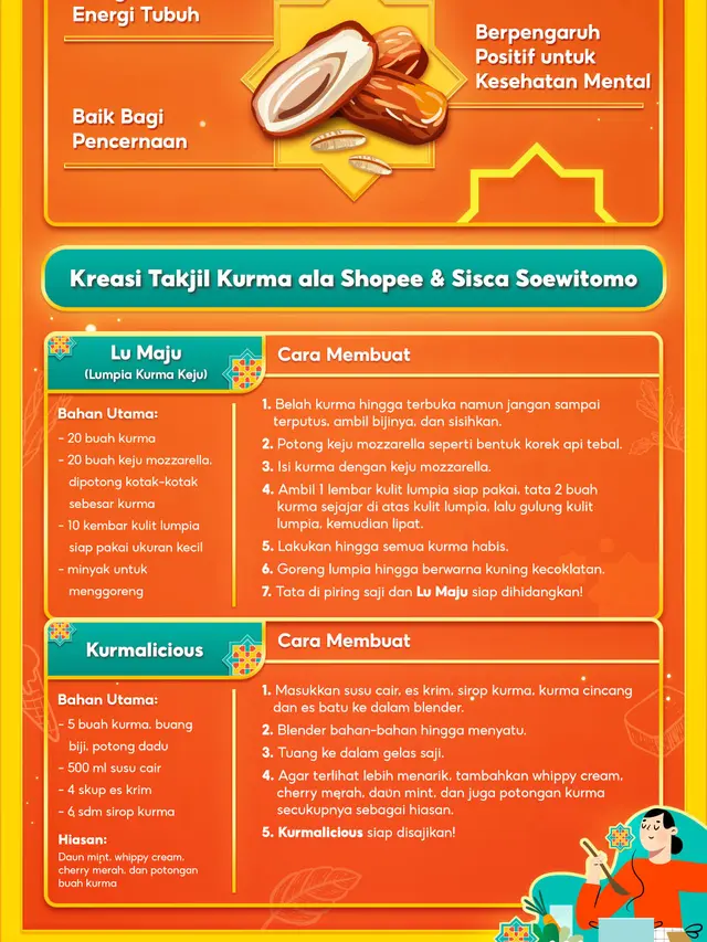 Manfaat Kurma.