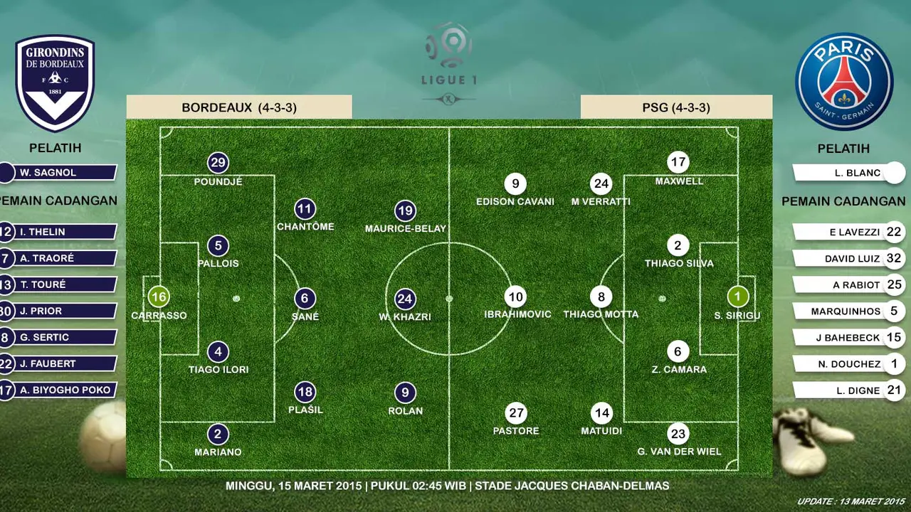 Bordeaux vs PSG