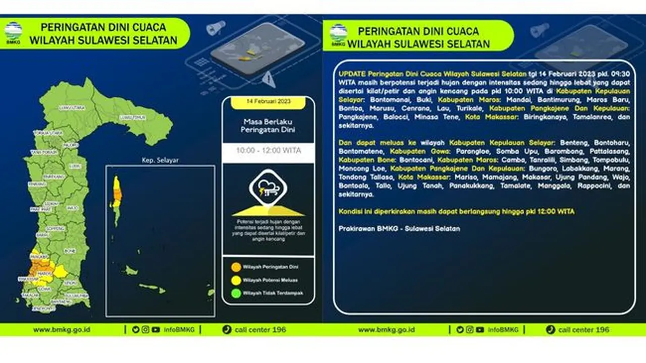 Perkiraan Cuaca Sulawesi Selatan