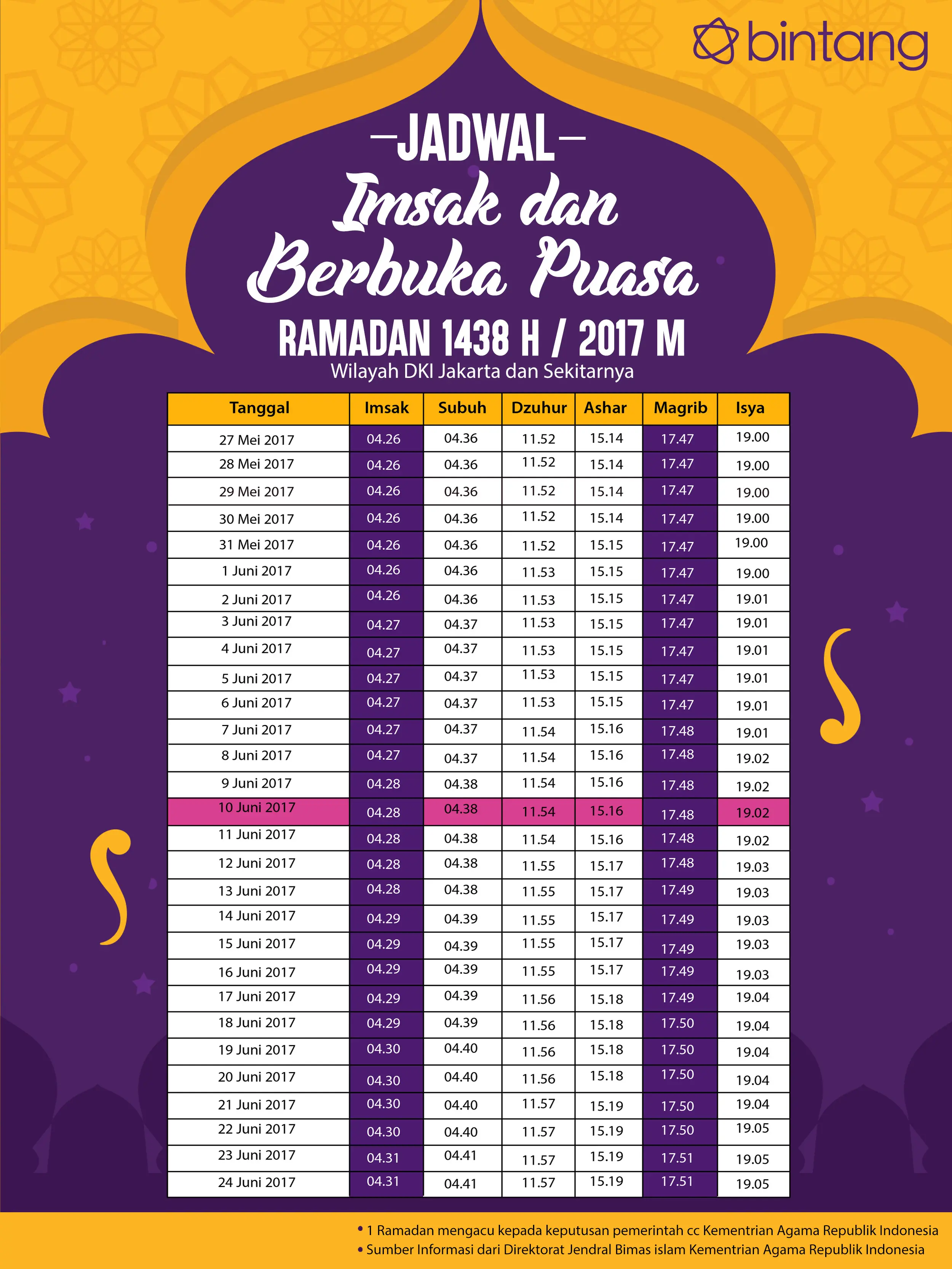 Berikut jadwal buka puasa hari ke-15, 10 Juni 2017. (Digital Imaging: Muhammad Iqbal Nurfajri/Bintang.com)