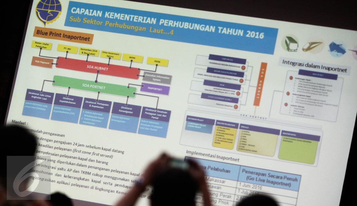 Sebuah layar menunjukkan hasil pencapaian Kementerian Perhubungan tahun 2016 dalam kegiatan Transportation Outlook 2017 di Jakarta, Kamis (15/12). Kegiatan itu memaparkan pencapaian Kementerian Perhubungan selama tahun 2016. (Liputan6.com/Faizal Fanani)