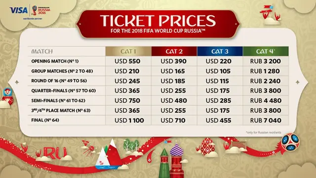 Daftar harga tiket Piala Dunia 2018