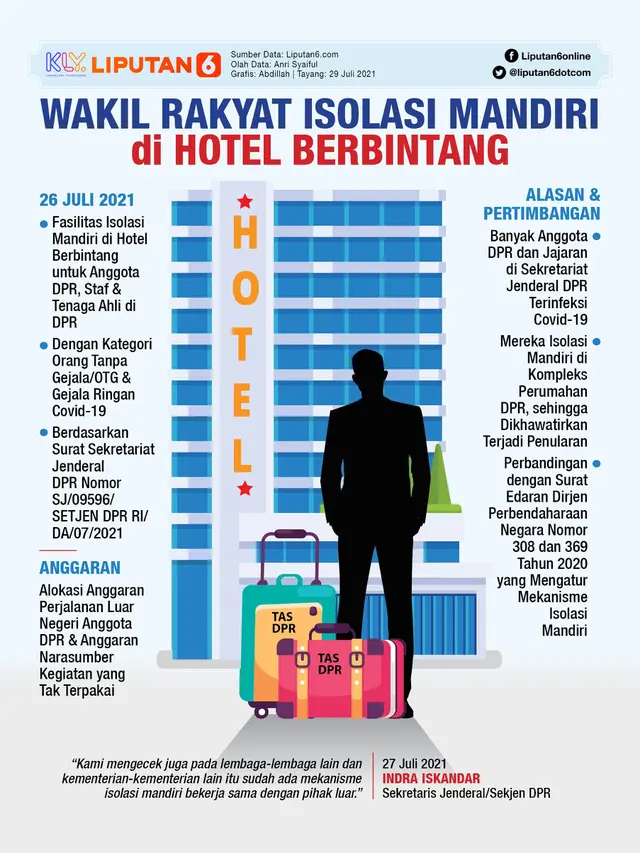 Infografis Wakil Rakyat Isolasi Mandiri di Hotel Berbintang. (Liputan6.com/Abdillah)