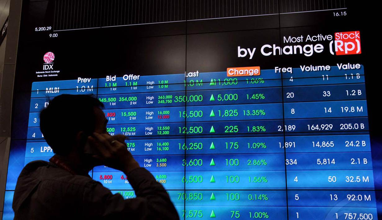 Karyawan mengamati pergerakan di dekat monitor Indeks Harga Saham Gabungan (IHSG) di Jakarta, Selasa (9/9/14). (Liputan6.com/Miftahul Hayat)