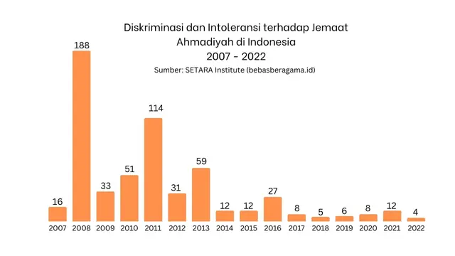 Ahmadiyah dalam pusaran hoaks di tahun pemilu