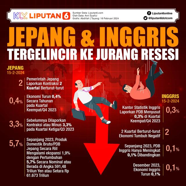 Infografis Jepang dan Inggris Tergelincir ke Jurang Resesi. (Liputan6.com/Abdillah)
