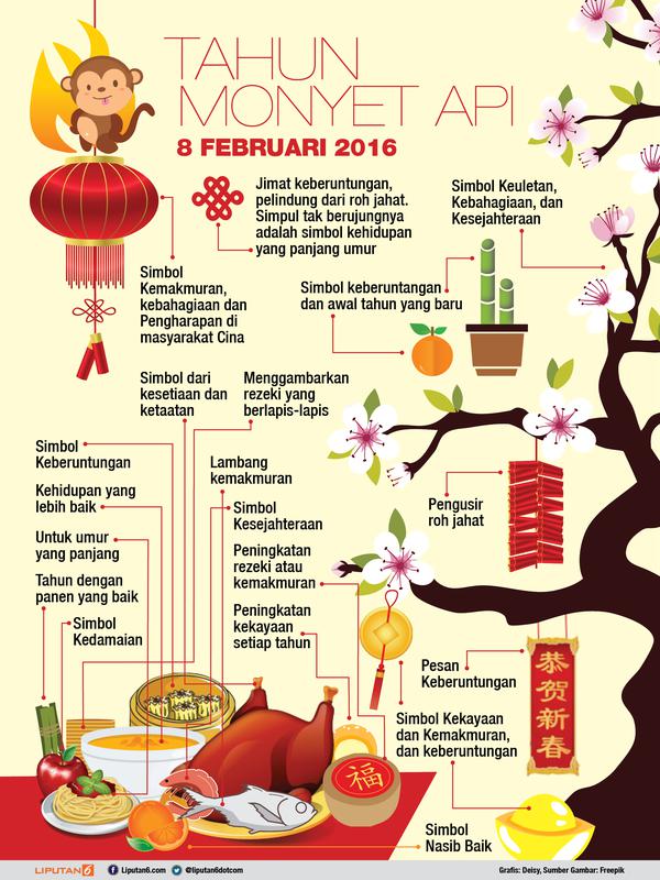 Infografis Imlek 2016 (liputan6.com/desi)