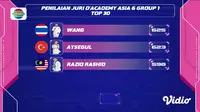 Raziq Rashid Jadi Wakil Pertama dari Malaysia yang Harus Tersenggol dari D'Academy Asia 6. (Indosiar)