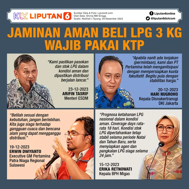 Infografis Jaminan Aman Beli LPG 3 Kg Wajib Pakai KTP Mulai 1 Januari 2024