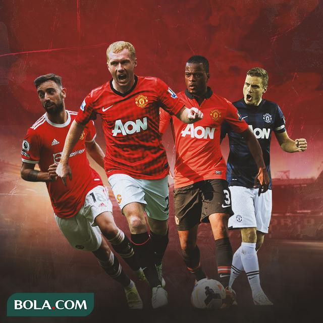 Manchester United - Rekrutan Terbaik Manchester United di Paruh Musim