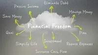 Financial Freedom. (Shutterstock)