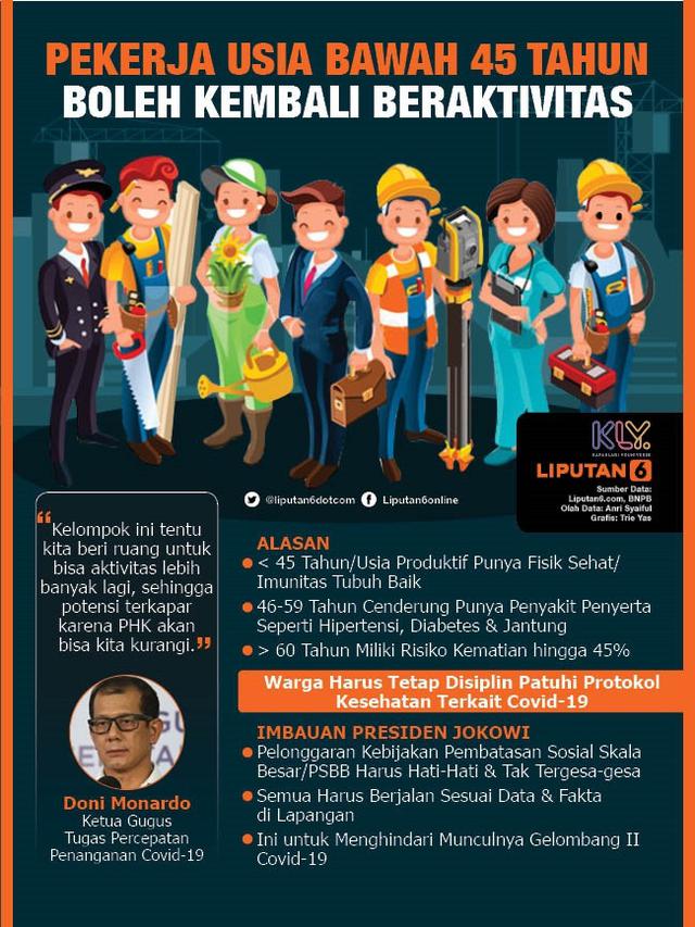 Infografis Pekerja Usia Bawah 45 Tahun Boleh Kembali Beraktivitas. (Liputan6.com/Trieyasni)