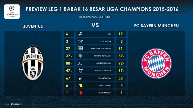Juventu vs Bayern Munchen