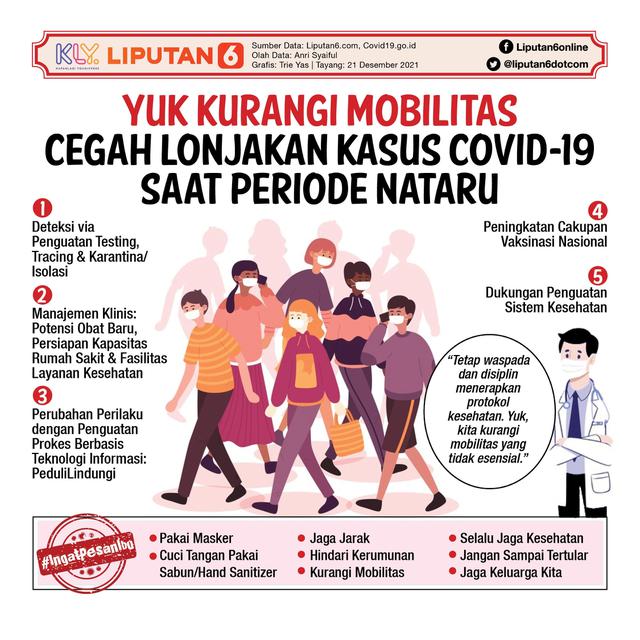 Infografis Yuk Kurangi Mobilitas Cegah Lonjakan Kasus Covid-19 Saat Periode Nataru. (Liputan6.com/Trieyasni)