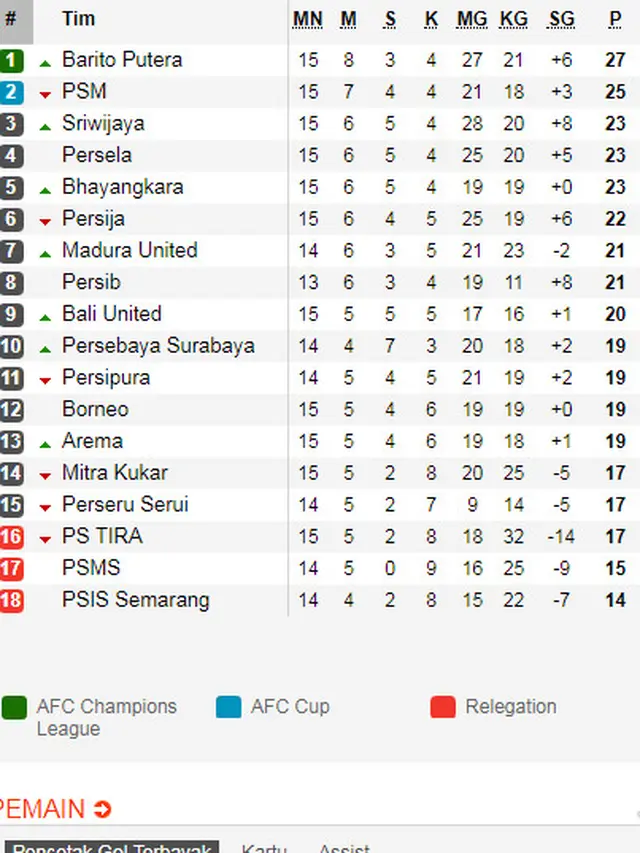 Klasemen Liga 1