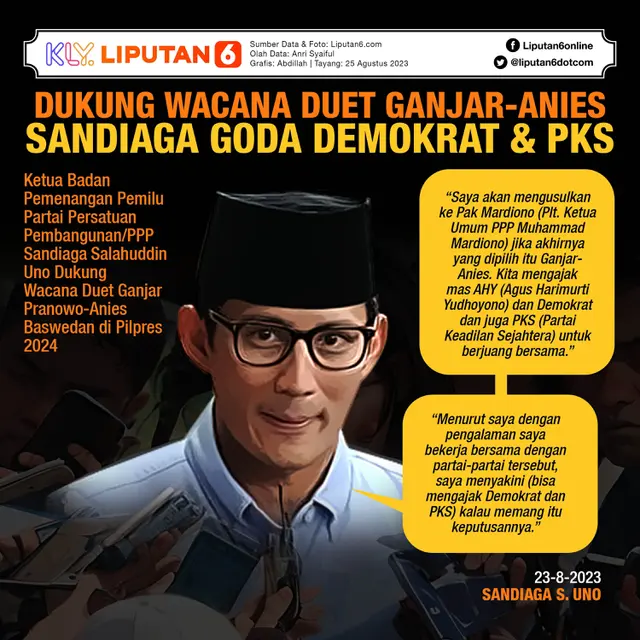 Infografis Dukung Wacana Duet Ganjar-Anies, Sandiaga Goda Demokrat & PKS. (Liputan6.com/Abdillah)