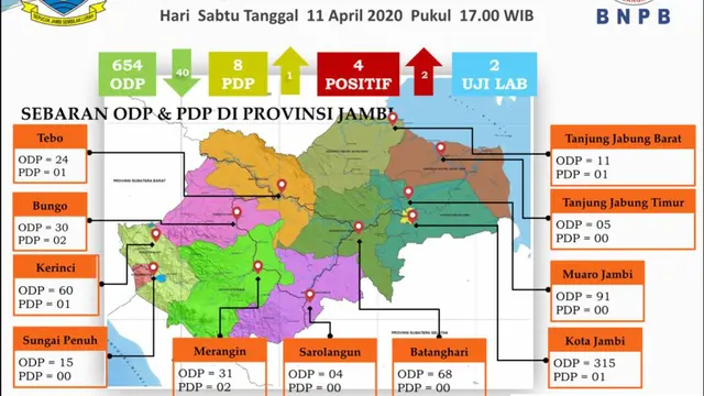 Covid-19 Jambi