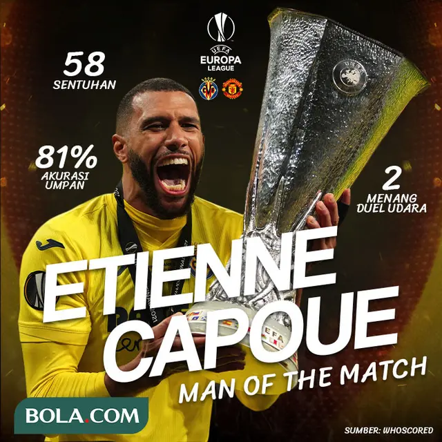 Berita Infografis - Man Of The Match Etienne Capoue