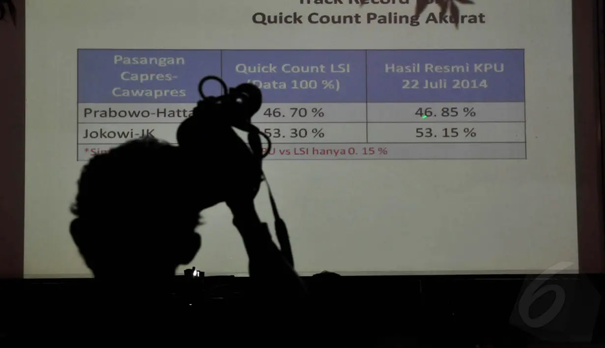 Seorang fotografer mengabadikan layar hasil survei bertajuk 'Legacy SBY di Bidang Politik dan Demokrasi', Jakarta, (21/10/14). (Liputan6.com/Johan Tallo)