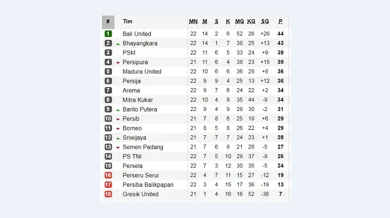 Klasemen Liga 1 2017. (Bola.com/Soccerway)