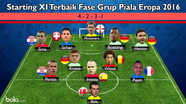 Starting XI fase grup Piala Eropa 2016