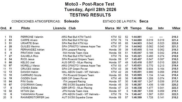 Hasil Tes Moto3 Spanyol 2026