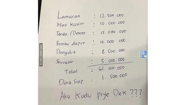 6 Taksiran Biaya Pernikahan Ini Bikin Jomblo Mikir Keras