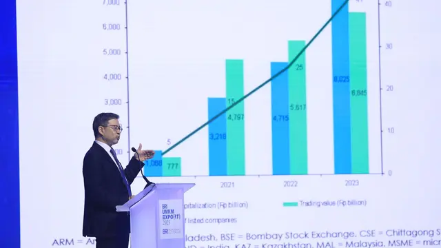 Chief Economist Asian Development Bank (ADB), Albert Francis Park.
