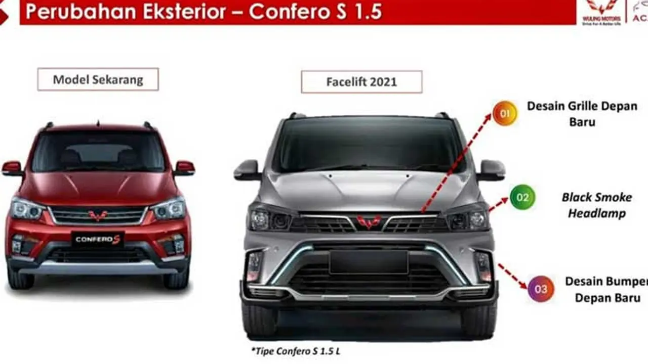Wuling Confero Facelift 2021
